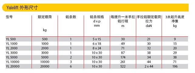 耶鲁手拉葫芦参数 耶鲁手拉葫芦参数